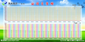 银行业绩展板