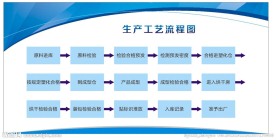 生产工艺流程图