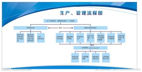 流程图模板