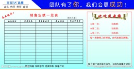 企业业绩展板