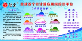 鸿蒙网络展板