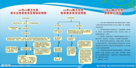 卫生院流程图