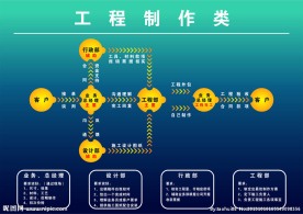 流程图