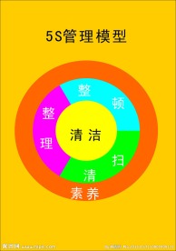 5s管理模型图