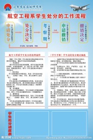 学生处分流程图