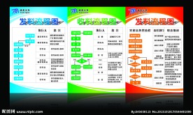 流程图