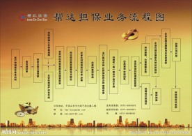 担保业务流程图