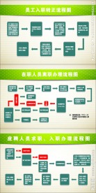人事部流程图