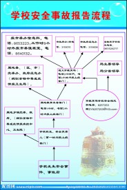 流程图