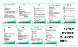 检验 化验 化学操作