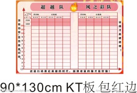 业绩PK板