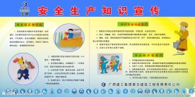 安全生产知识宣传