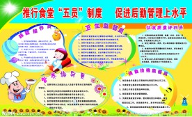 幼儿园宣传展板