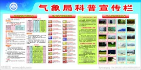 气象科普宣传栏