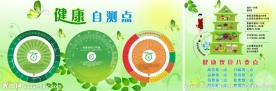 健康自测点