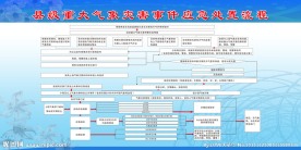气象展板
