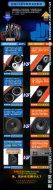 淘宝天猫产品对比PK