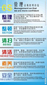 企业文化6S