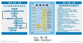 KT板 工作流程