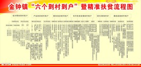 到村到户流程图