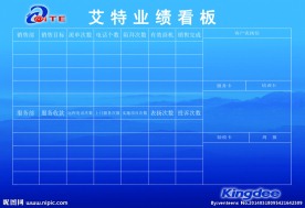 艾特公司挂图业绩板