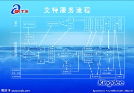 金蝶 软件 公司挂图