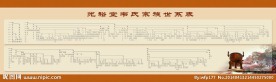 韦氏世系表