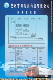 销售流程图