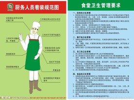 食堂卫生管理要求