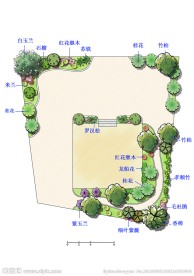 别墅景观绿化方案