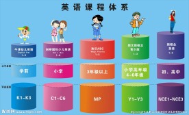 英语课程级别