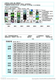 人体成份表