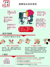 腕管综合征的预防