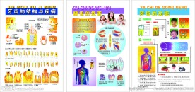 牙科宣传版面