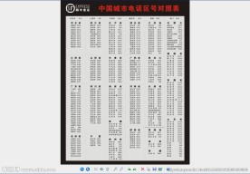 中国城市区号对照表