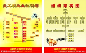 职业规划图组织架构图