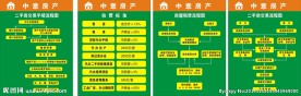 房产交易流程图