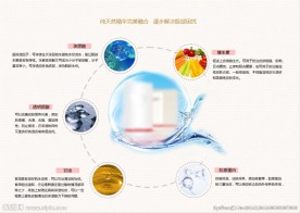 化妆品成分海报