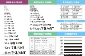 字号大小对照表