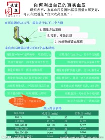 高血压海报