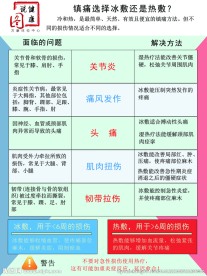 热敷海报