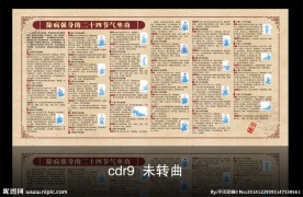 中医养生二十四节气坐功图