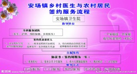 乡村卫生签约服务流程图