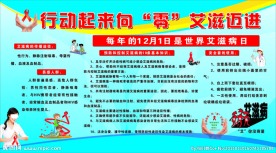行动起来 向零艾滋迈进