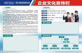 企业文化宣传栏
