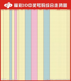福彩3D走势图