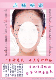 美容点痣祛斑图