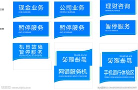 银行VI系三角牌