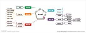 电商平台介绍