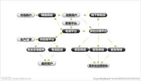 电商平台流程图